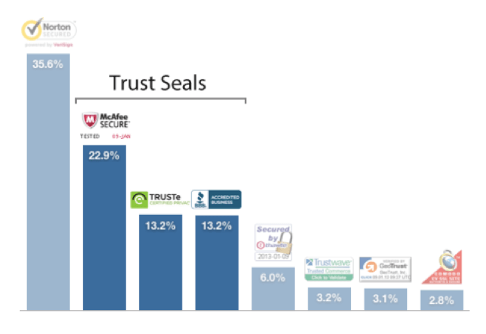 trust seals moepc0