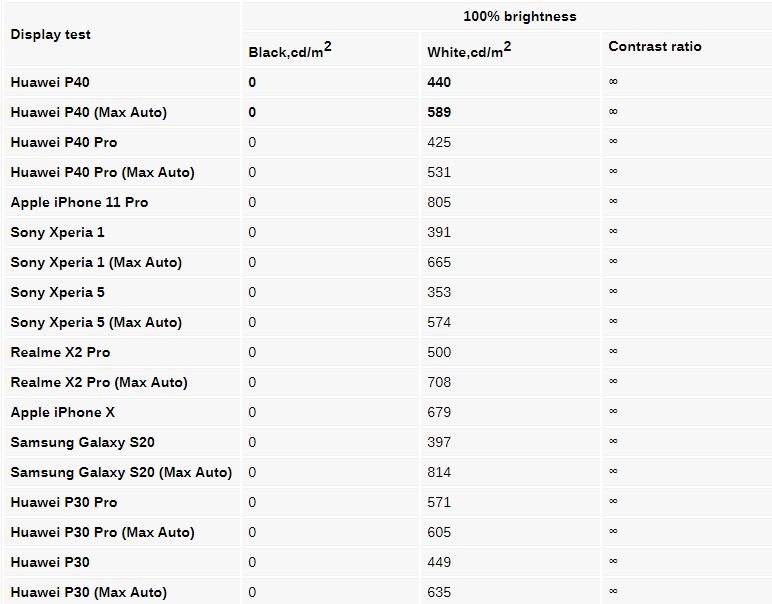 بررسی کامل و تخصصی گوشی P40 هوآوی: قیمت لوکس ولی نه یک کالای لوکس