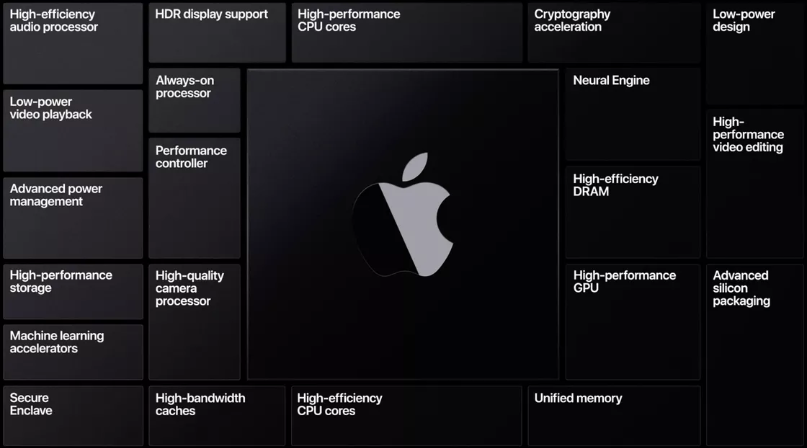 Screenshot 2020 06 23 Apple WWDC 2020 the 18 biggest announcements6