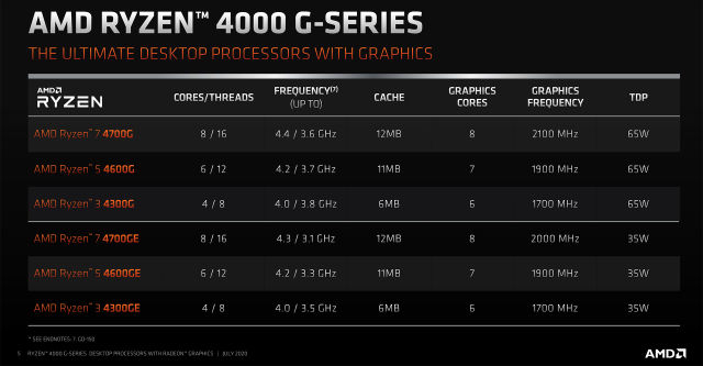 4700G APU شرکت AMD معرفی شد