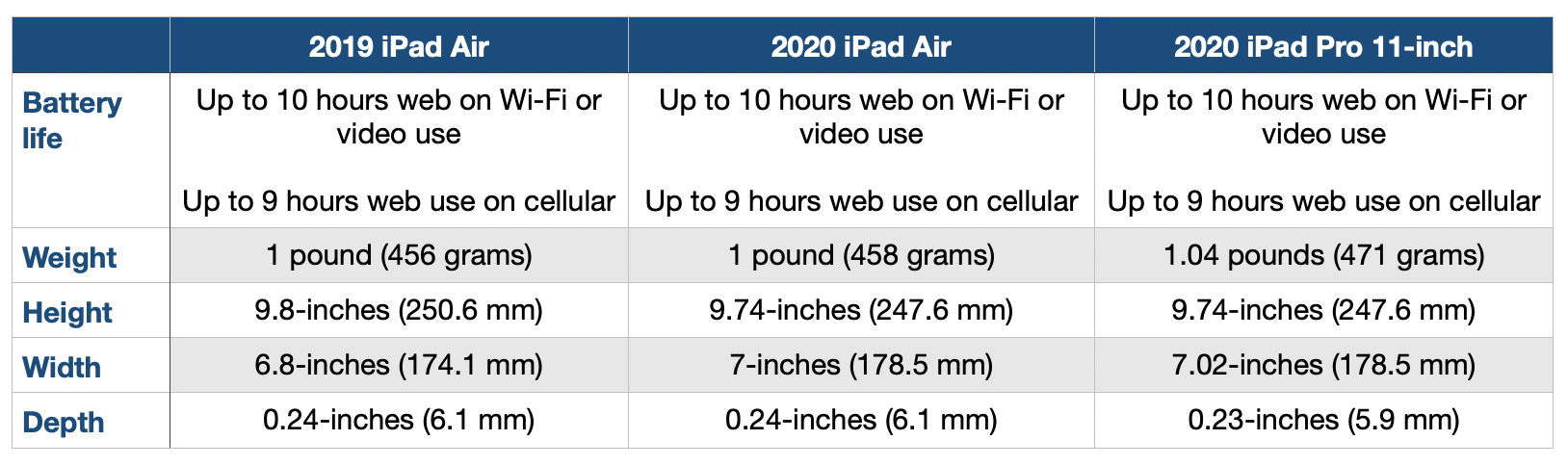 ipad air comparison battery weight size specs