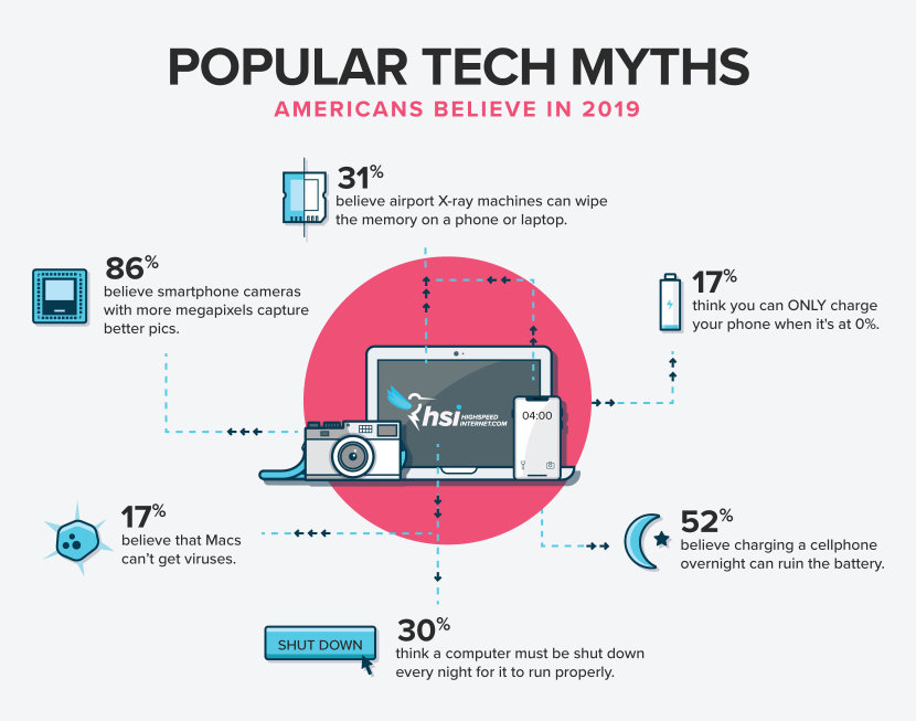 tech myths 2