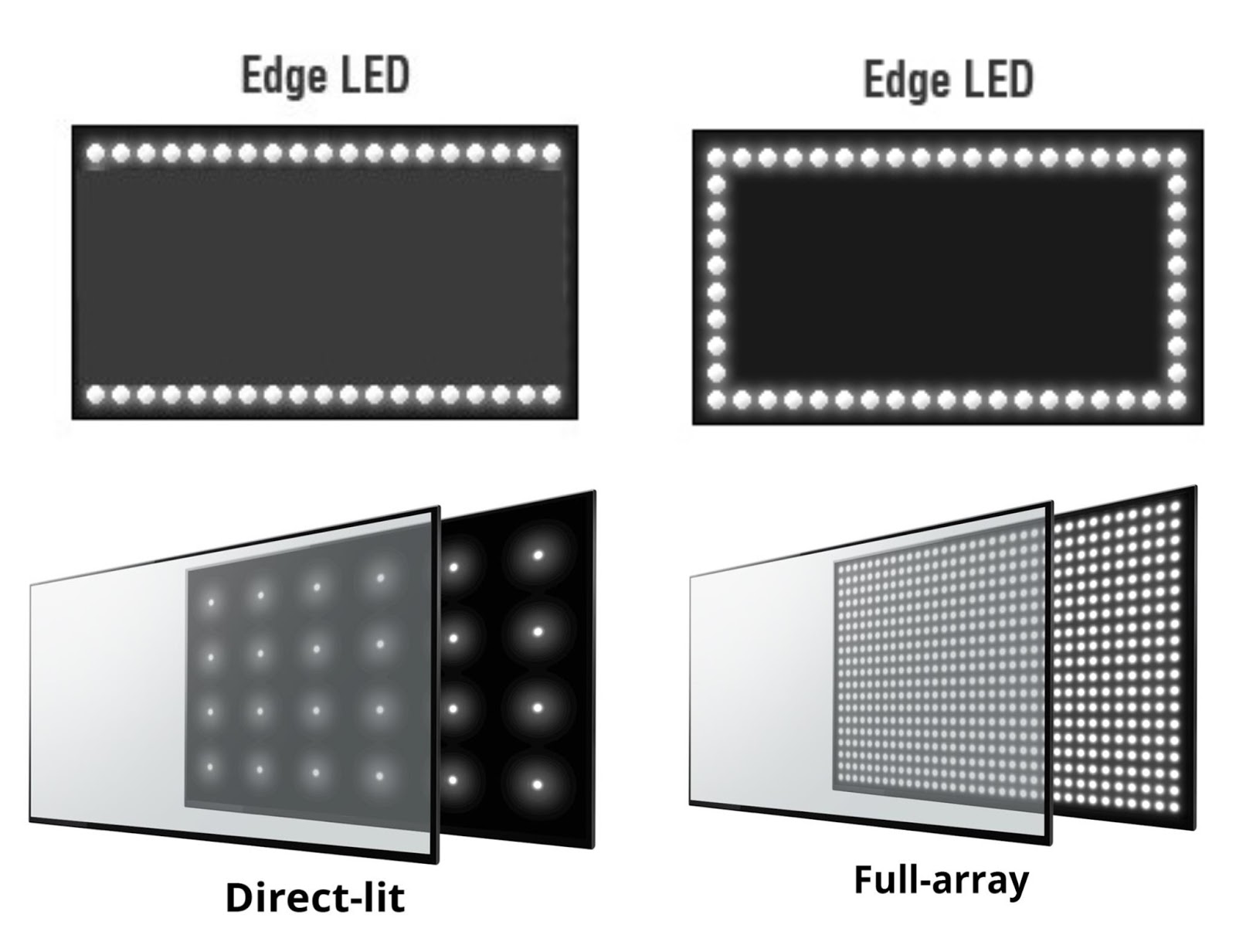 Different alignments of LEDs