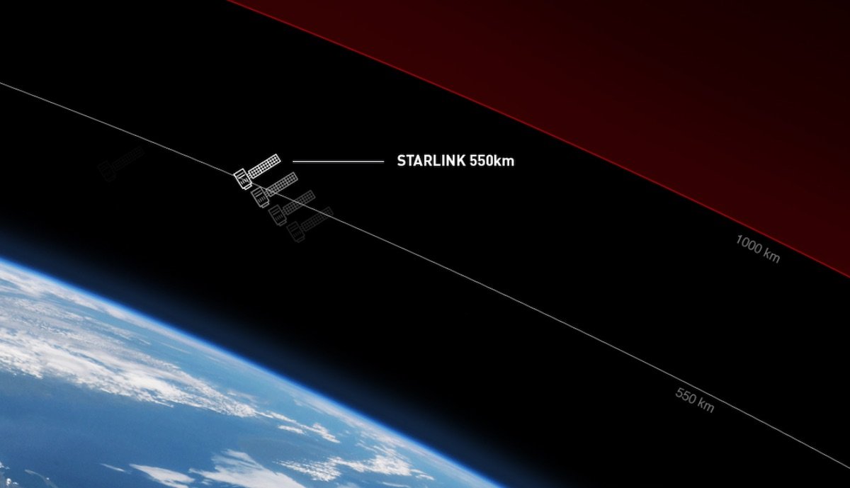Starlink in Germany frequencies for satellite Internet assigned by Tesla