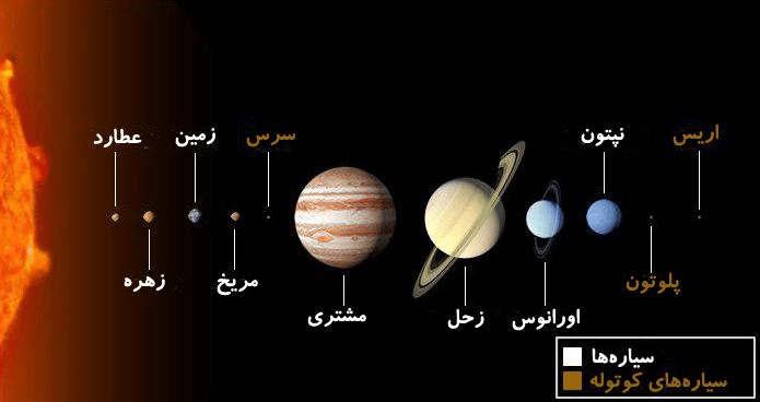 اندازه سیاره‌ها