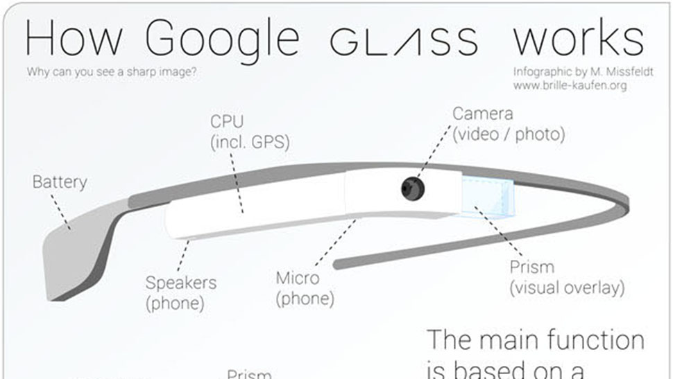 Google Glasses How Do They Work 2