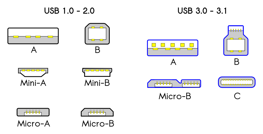 USB چه انواعی دارد و کاربرد انواع مختلف USB چیست؟ 1