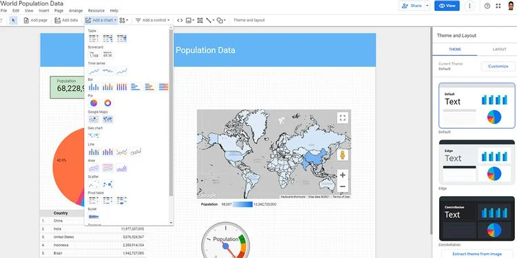 مروری بر امکانات Google Data Studio برای تحلیل و تصویرسازی داده‌ها 4