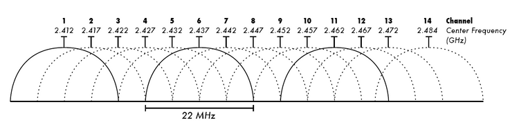 2 4 GHz Wi Fi Channel Diagram Large