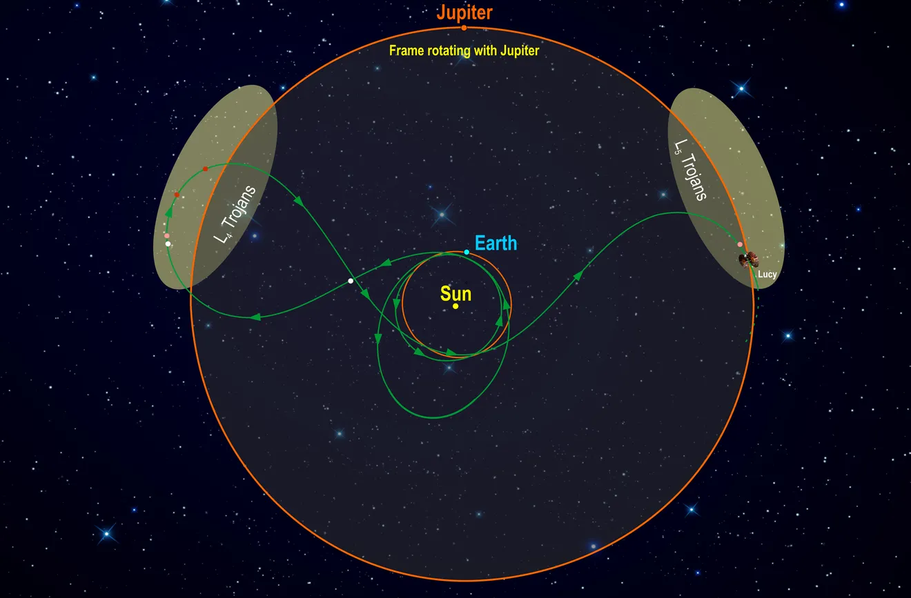 سیارک‌ها در دامن مشتری: آیا تروجان ها را می شناسید؟