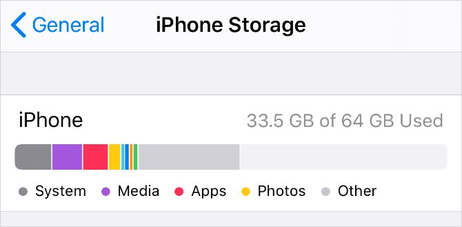 iPhone Storage settings showing 30 GB of free space
