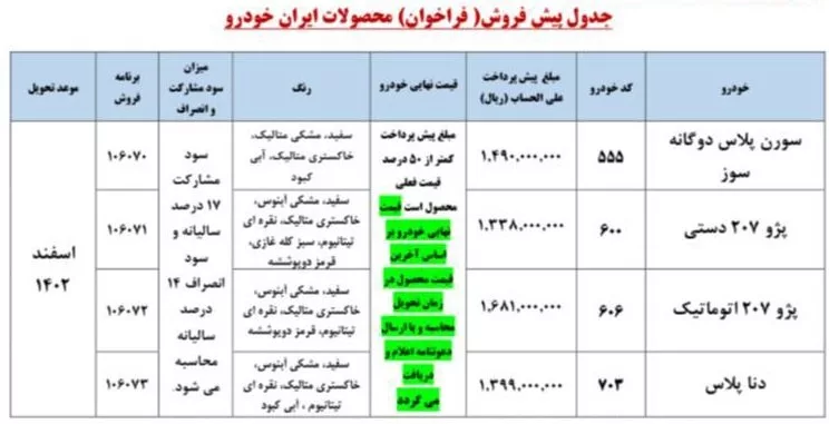 شرایط پیش‌فروش ایران خودرو برای چهار محصول در مردادماه 1402