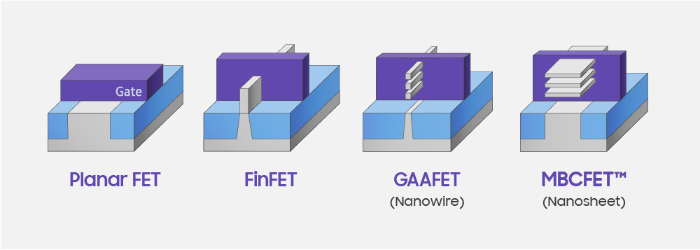 پردازنده ی 3 نانومتری سامسونگ با هوش مصنوعی Synopsys طراحی می شود1