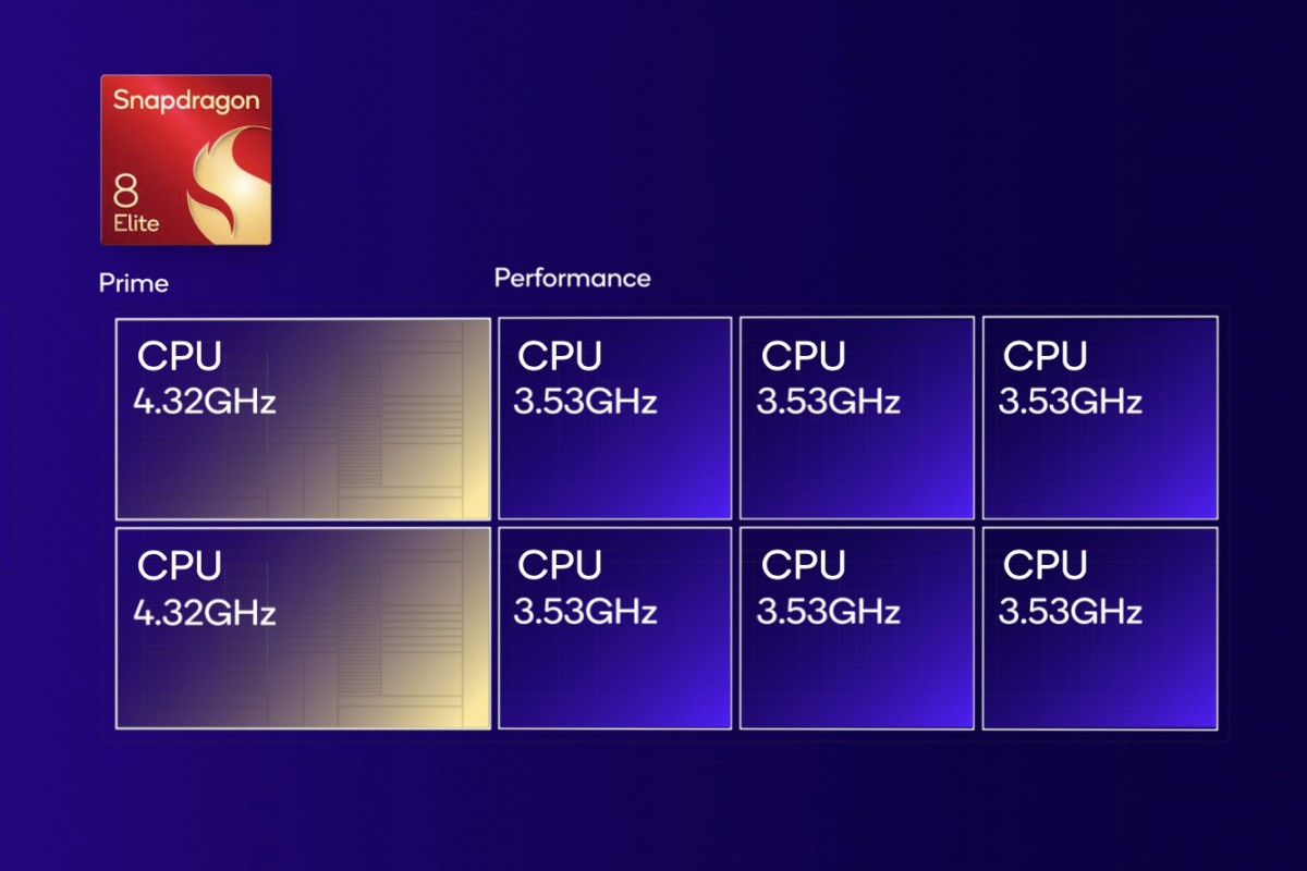 %D8%AA%D8%B1%D8%A7%D8%B4%D9%87 Snapdragon 8 Elite %D8%A8%D8%A7 %D9%BE%D8%B4%D8%AA%DB%8C%D8%A8%D8%A7%D9%86%DB%8C %D8%AA%D8%A7 %D8%A7%D9%86%D8%AF%D8%B1%D9%88%DB%8C%D8%AF 21 2