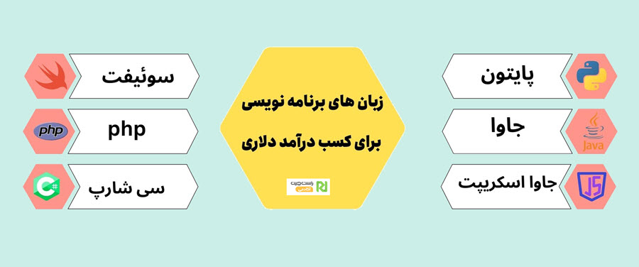 بهترین زبان های برنامه نویسی برای کسب درآمد دلاری 2