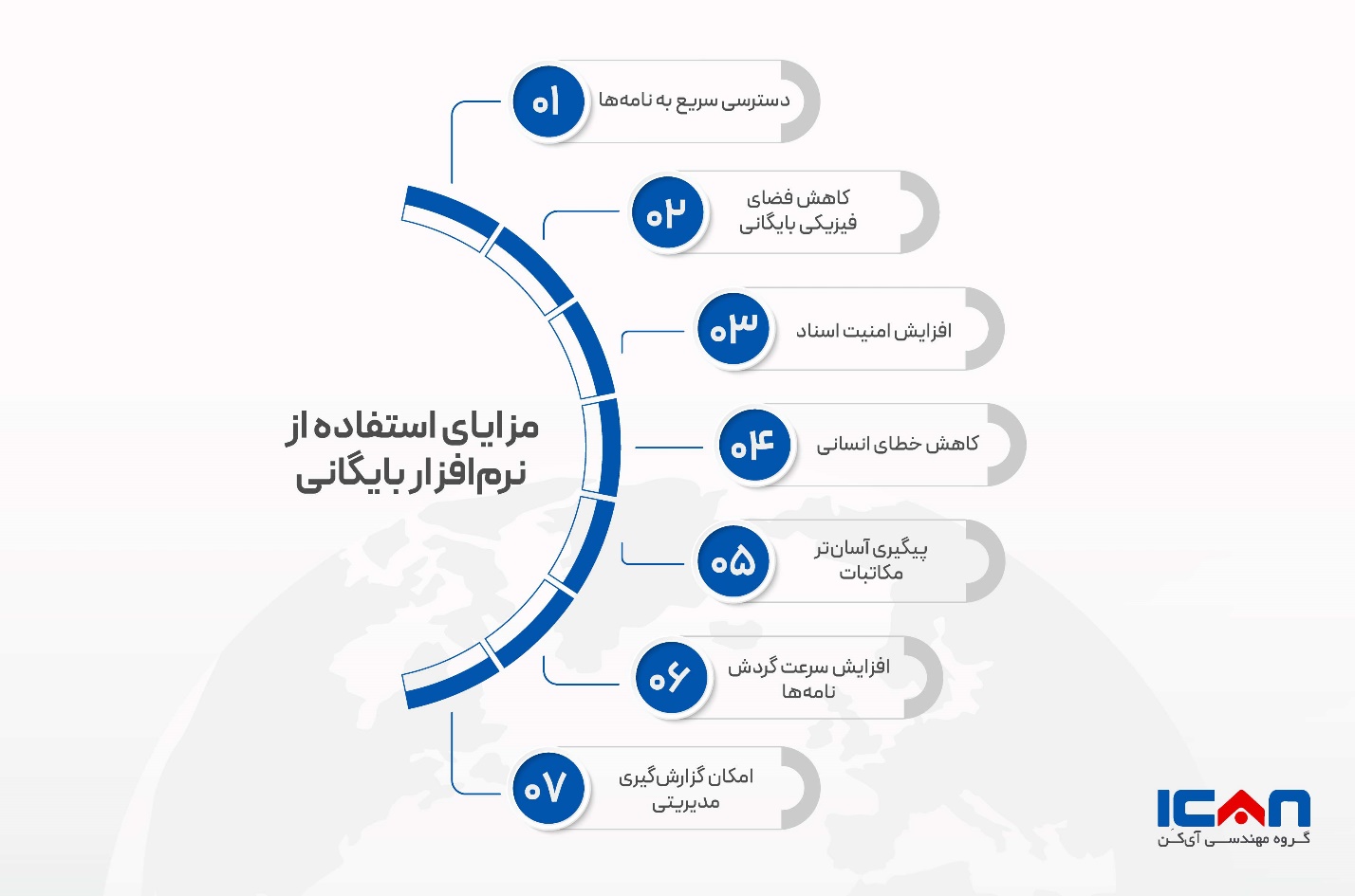 دانلود رایگان نرم افزار بایگانی نامه های اداری