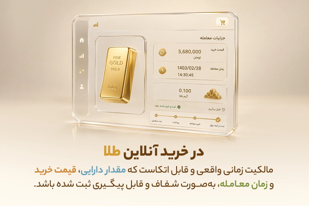 اگر پلتفرم خرید طلا تعطیل شود چه اتفاقی برای دارایی کاربران میافتد؟ 3 حقوق مالکیت کاربران در پلتفرمهای خرید طلا -
