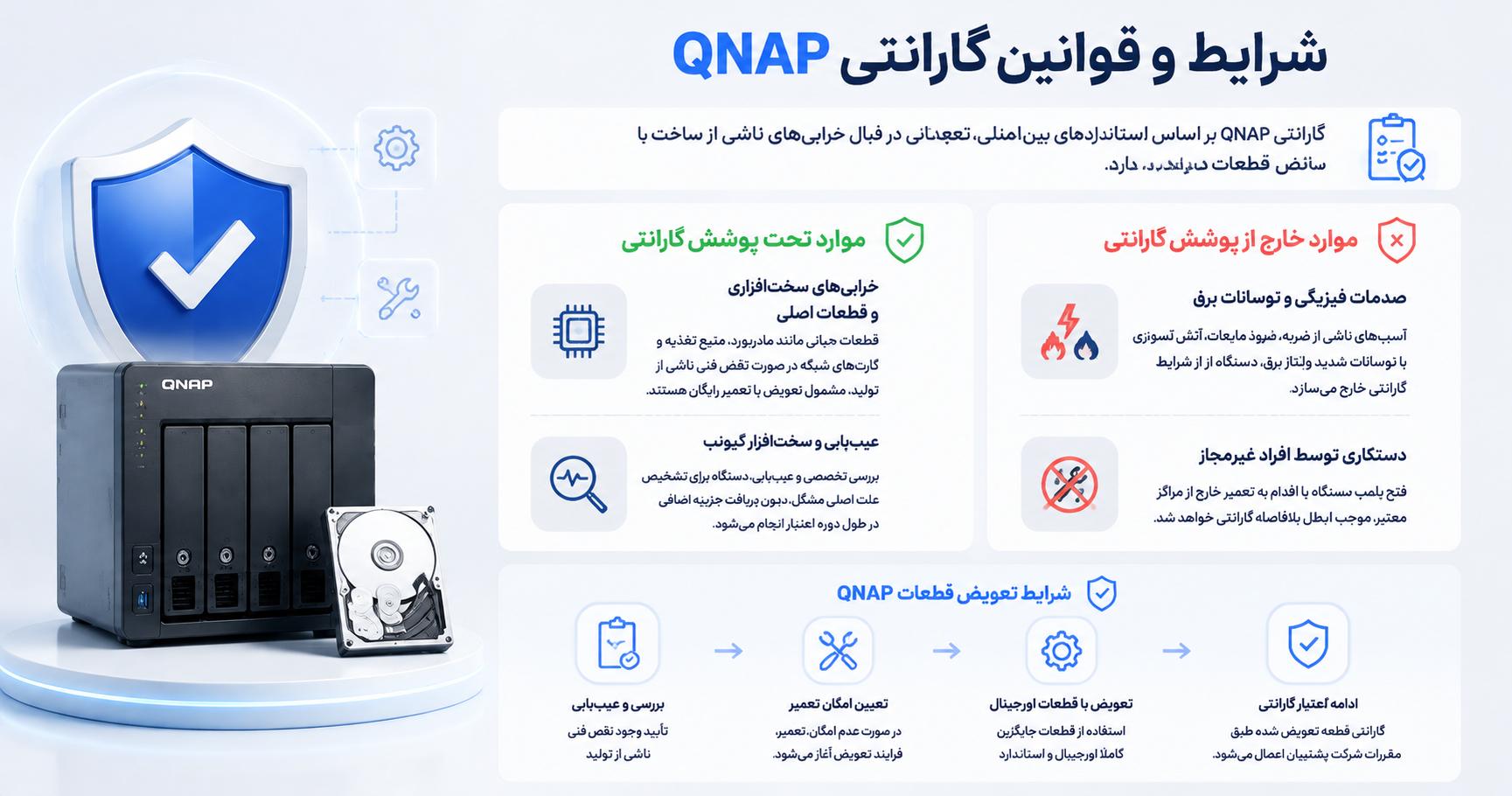 گارانتی qnap | شرایط، استعلام و خدمات پس از فروش 2 image 3 -